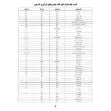 لامپ هدلایت خودرو پریمیوم مدل P5 پایه H11