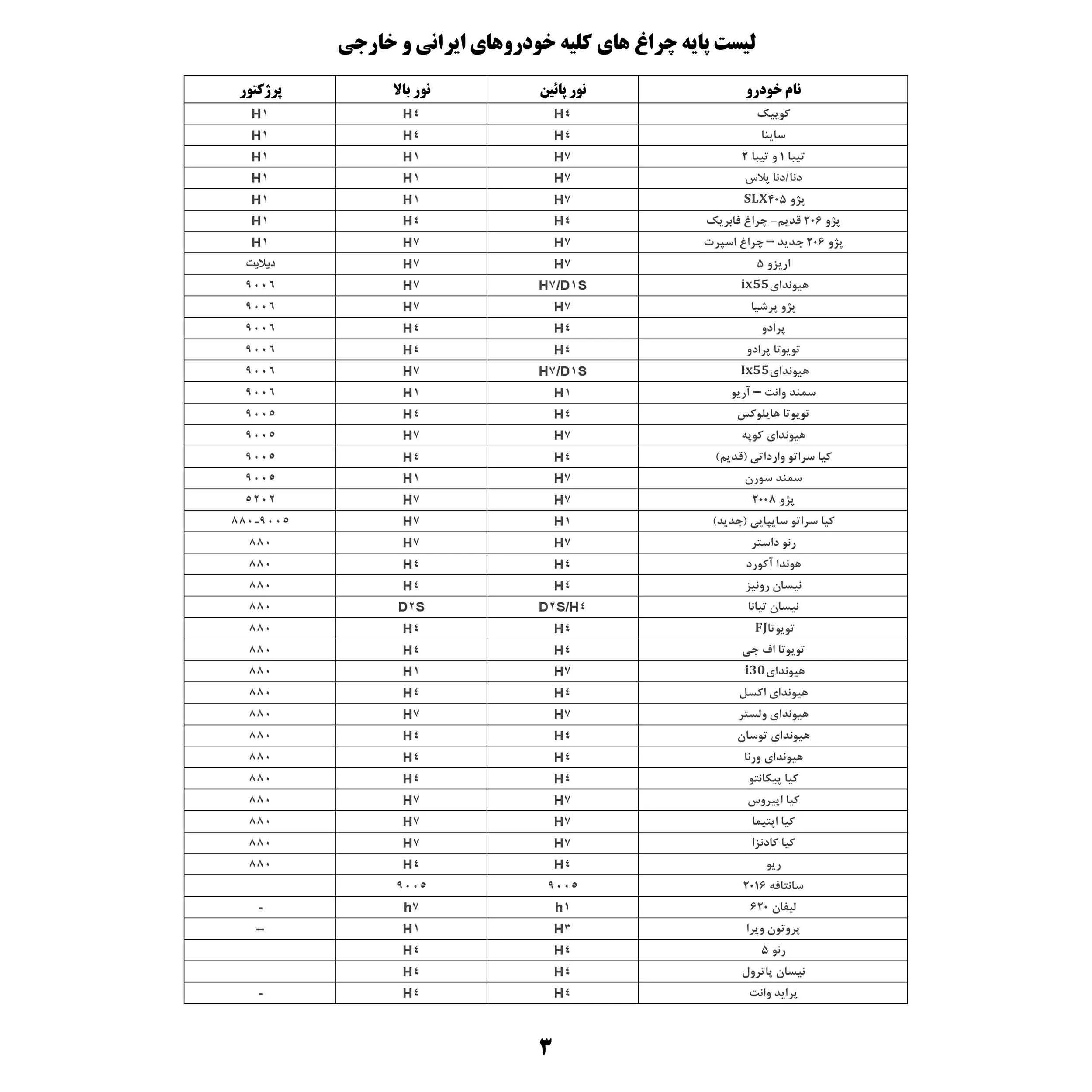 لامپ هدلایت خودرو پریمیوم مدل P75 دو رنگ کنترلی پایه H4