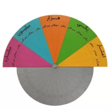 بازی آموزشی مدل گردونه تقریب پایه پنجم و ششم
