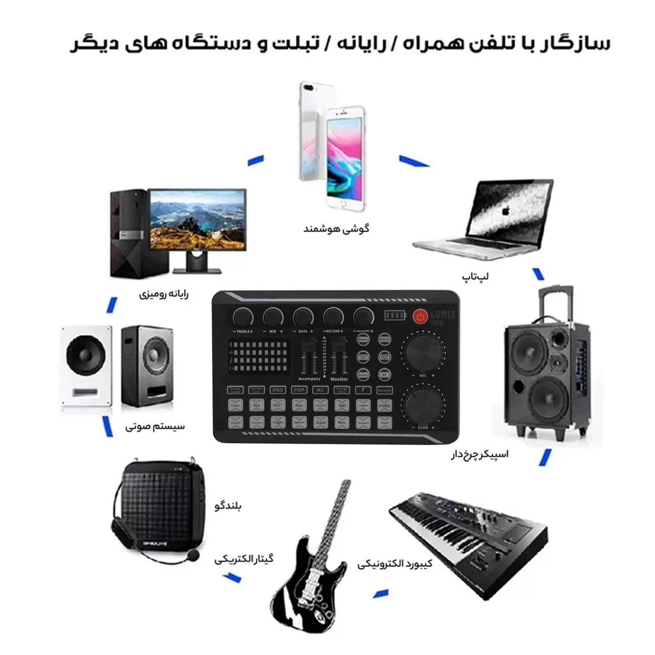 کارت صدا استودیو لومیز مدل F998
