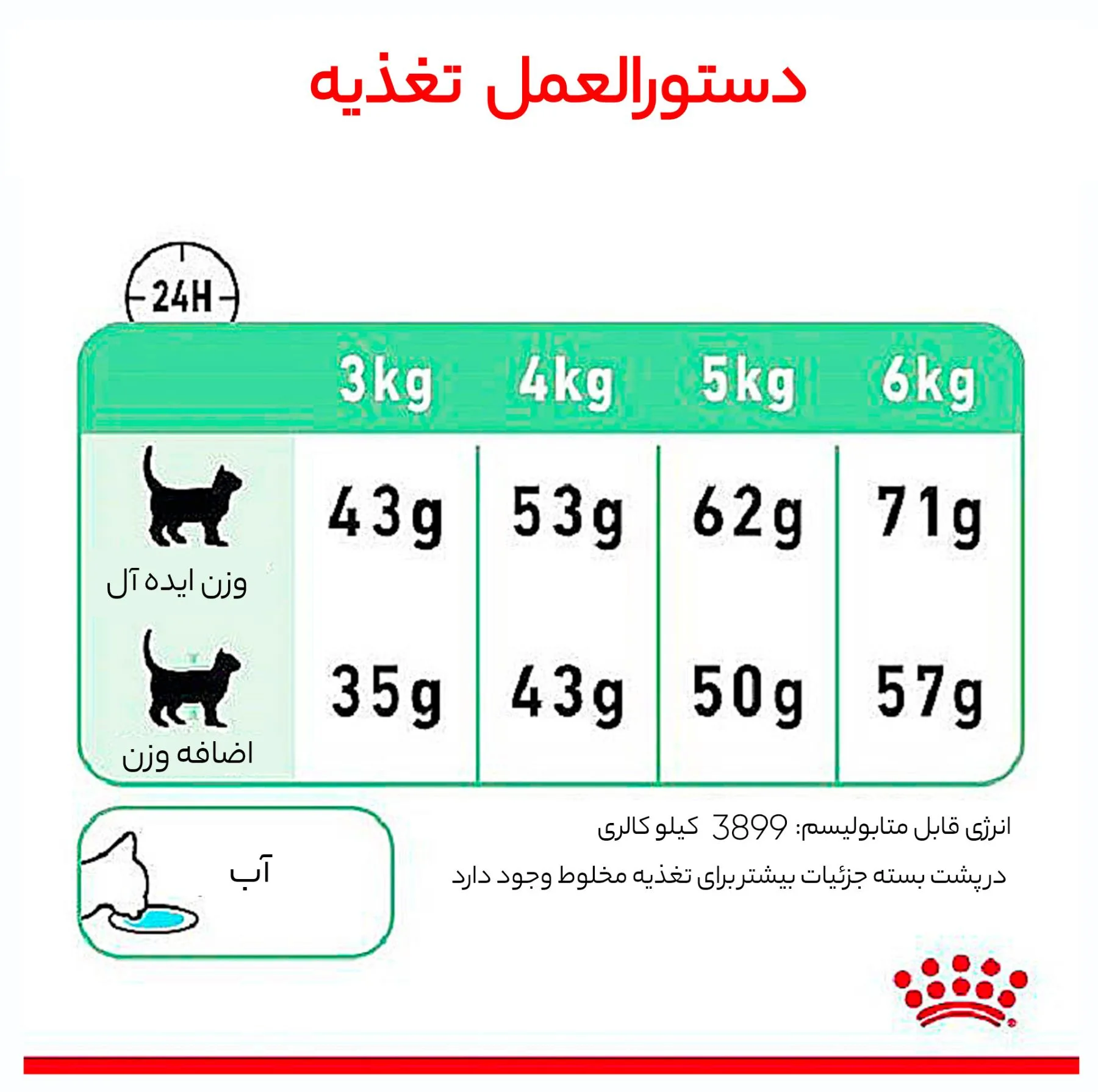 غذای خشک گربه رویال کنین مدل Digestive Care وزن 2 کیلوگرم