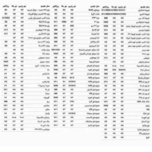 هدلایت لامپ خودرو زیمر مدل M8 PRO پایه H1 بسته دو عددی