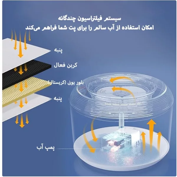 دستگاه آبخوری اتوماتیک سگ و گربه شاون مدل 012