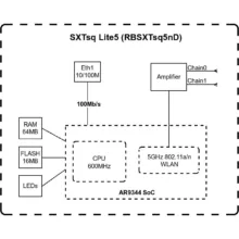 رادیو وایرلس میکروتیک مدل SXT sq
