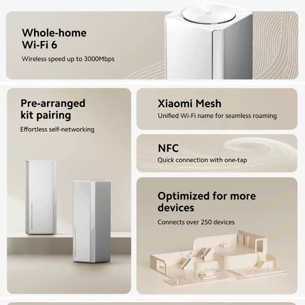 روتر  بی‌سیم شیائومی مدل AX3000 RD28 (1-pack)