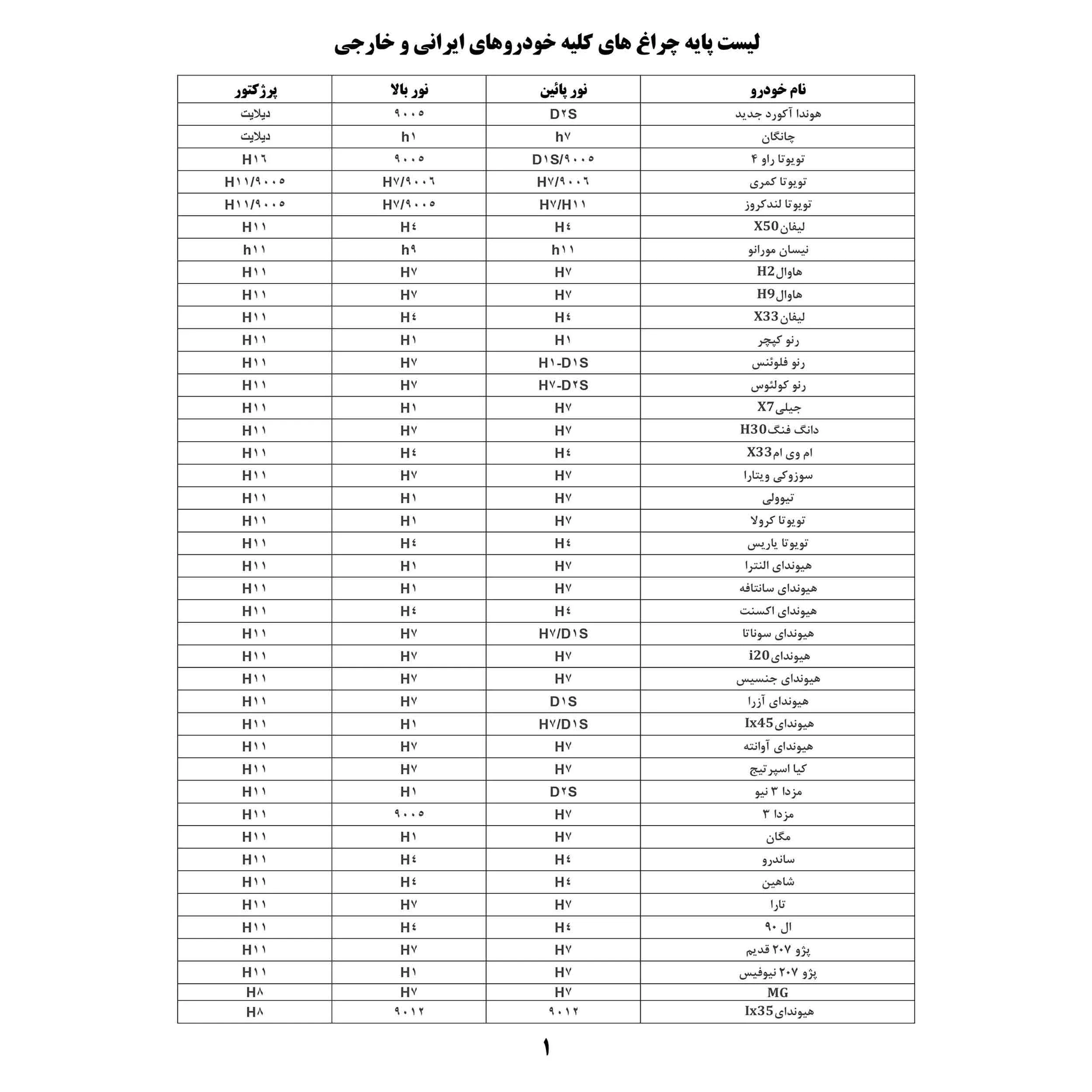 لامپ هدلایت خودرو پریمیوم مدل P75 دو رنگ کنترلی پایه H4