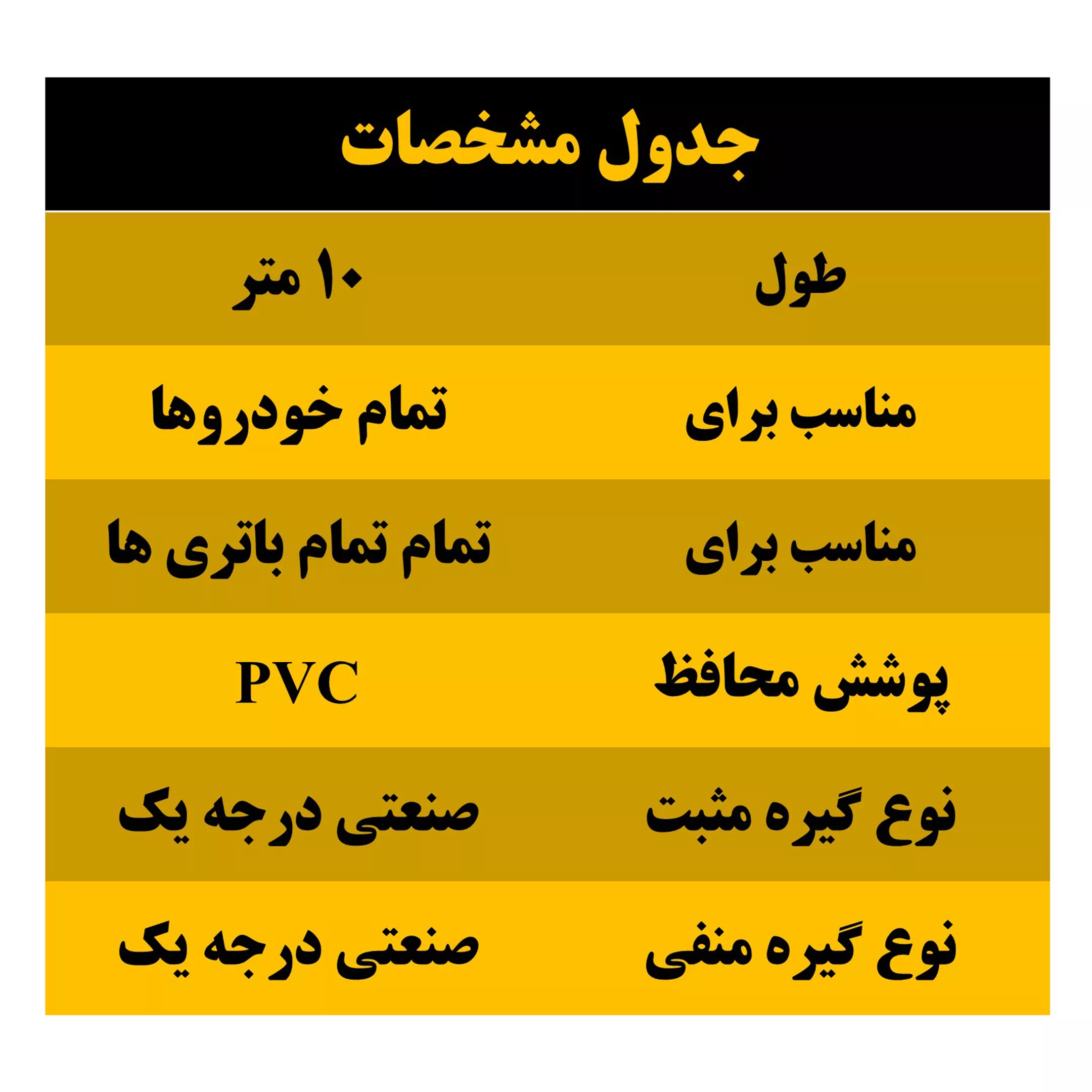 کابل اتصال باتری خودرو البرز مدل USB 150A-10m
