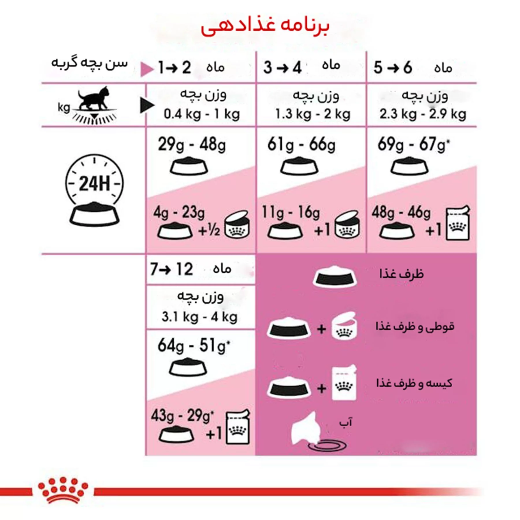 غذای خشک گربه رویال کنین مدل sterilised وزن 2 کیلوگرم
