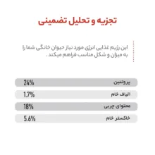 غذای خشک سگ رویال کنین مدل ایکس اسمال بالغ XS-Adult وزن 1/5 کیلوگرم