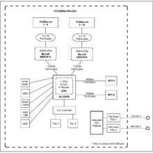 روتر میکروتیک مدل CCR2004-16G-2S+