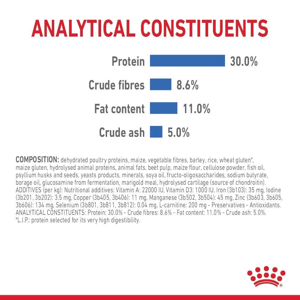 غذای خشک سگ رویال کنین مدل Mini Light Weight Care وزن 3 کیلوگرم