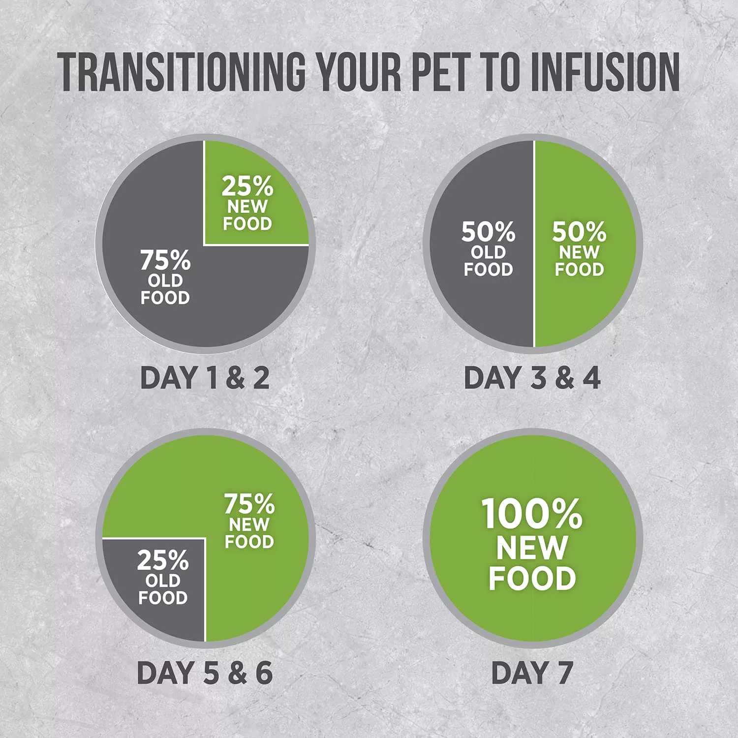 غذای خشک سگ نوترینس مدل Infusion کد D6066 وزن 2.27کیلوگرم