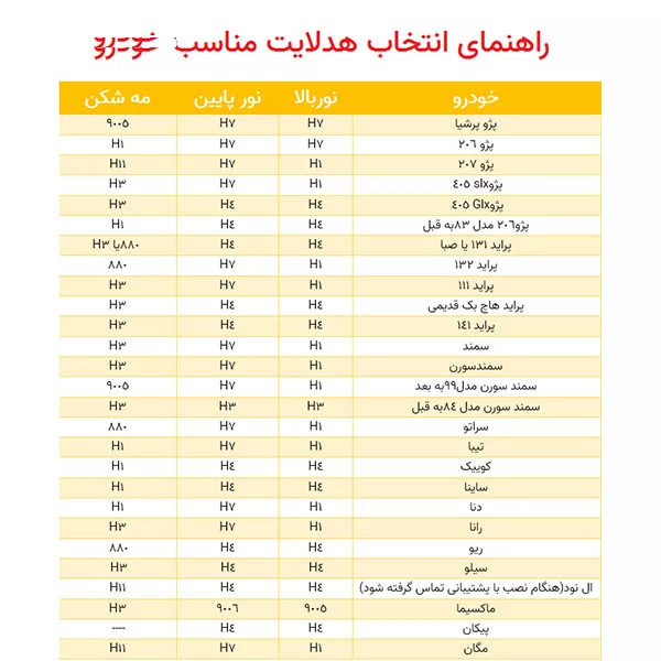 لامپ هدلایت خودرو استینگر مدل H4 بسته 2 عددی