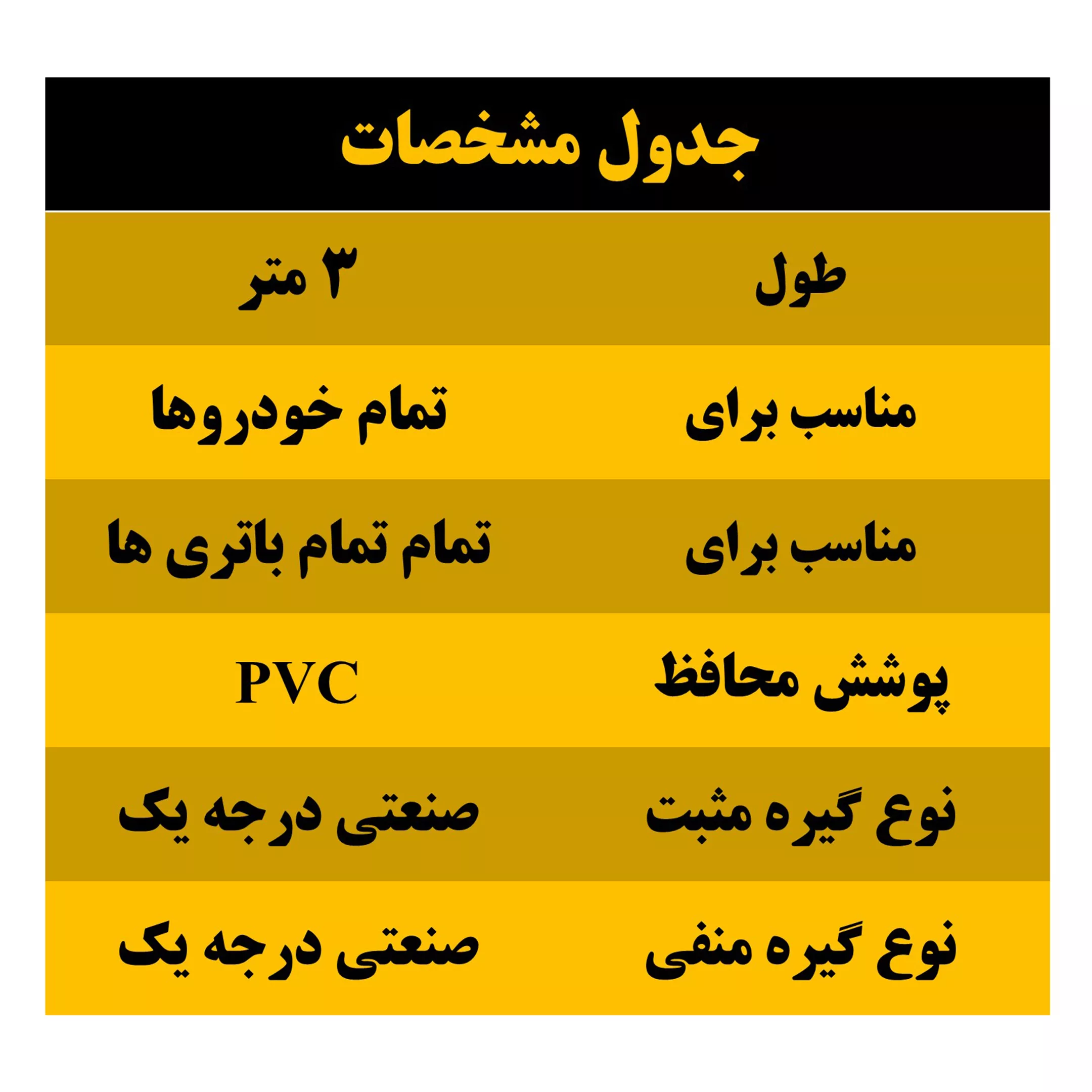 کابل اتصال باتری خودرو البرز مدل HDMI 180A-3m مجموعه دو عددی