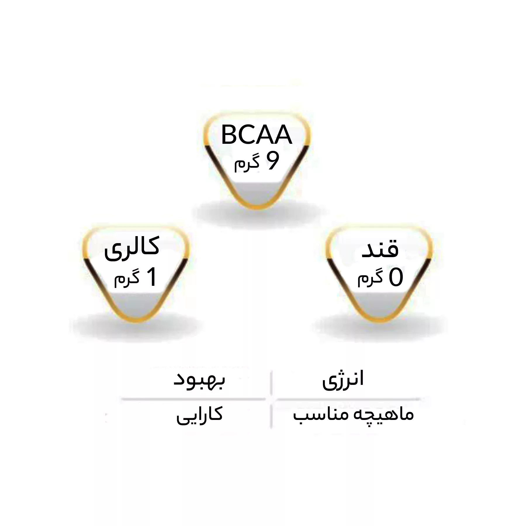 پودر بی سی ای ای 8500 کیو ان تی - 350 گرم