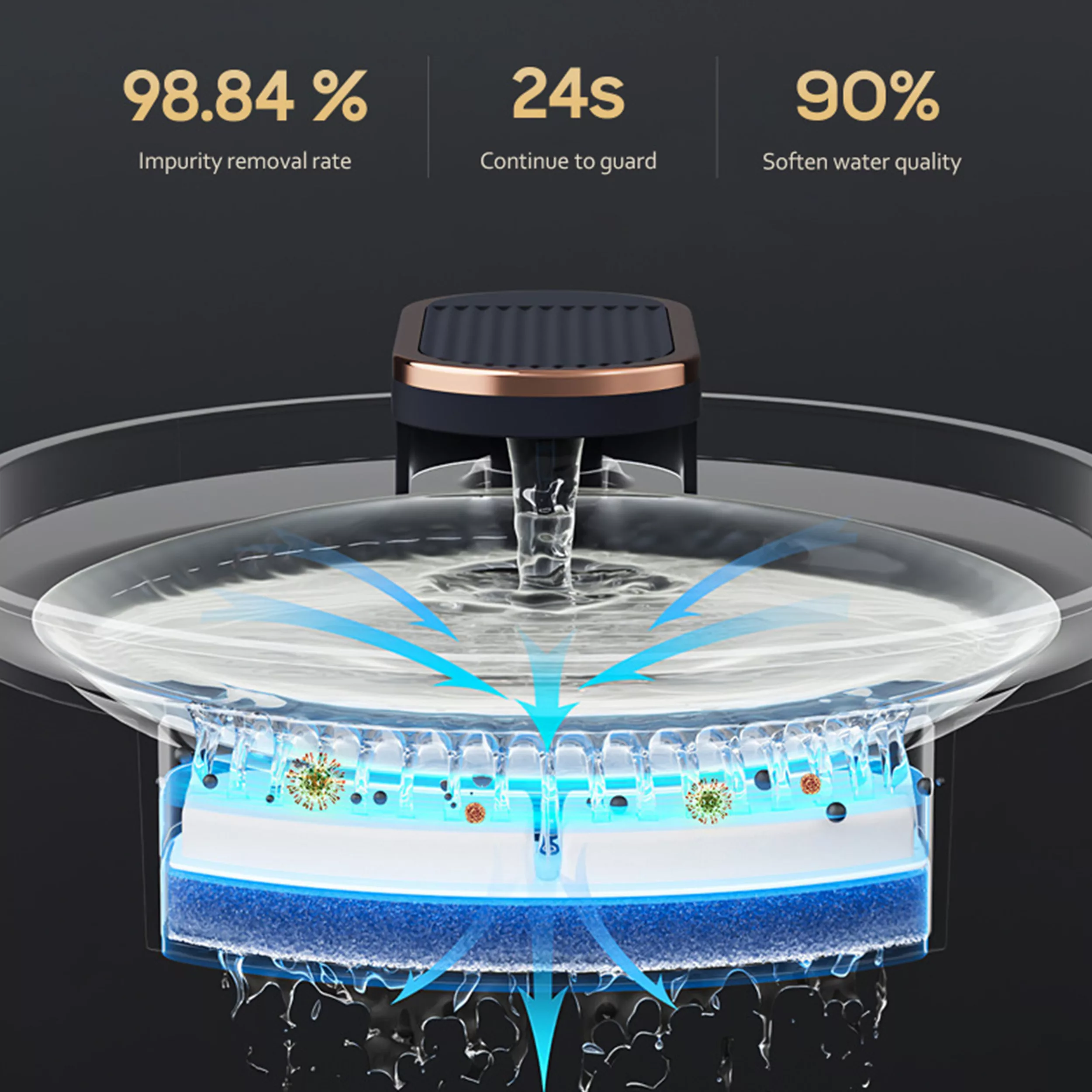 آبخوری گربه و سگ مدل PETWATER