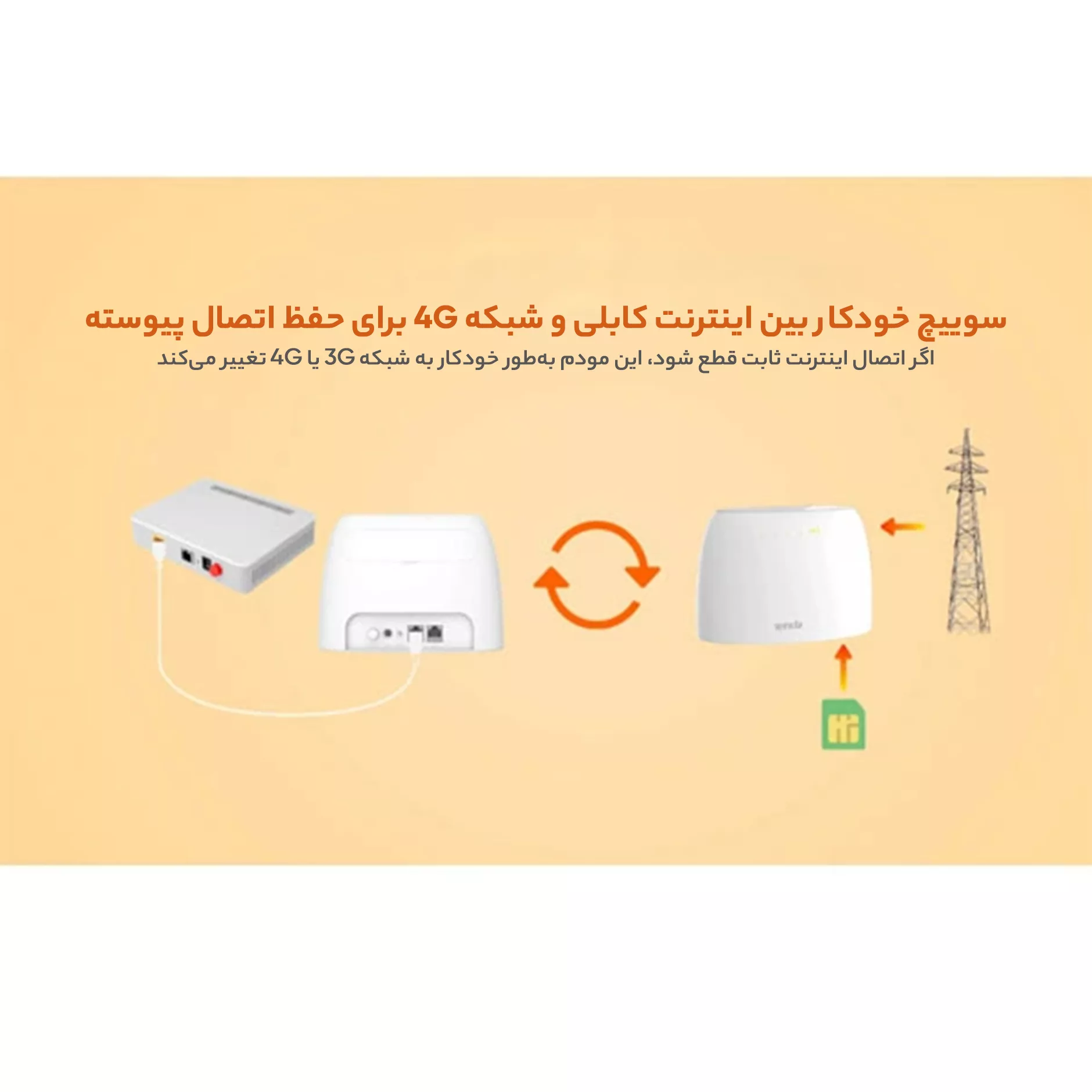مودم 3G/4G تندا مدل 4G03