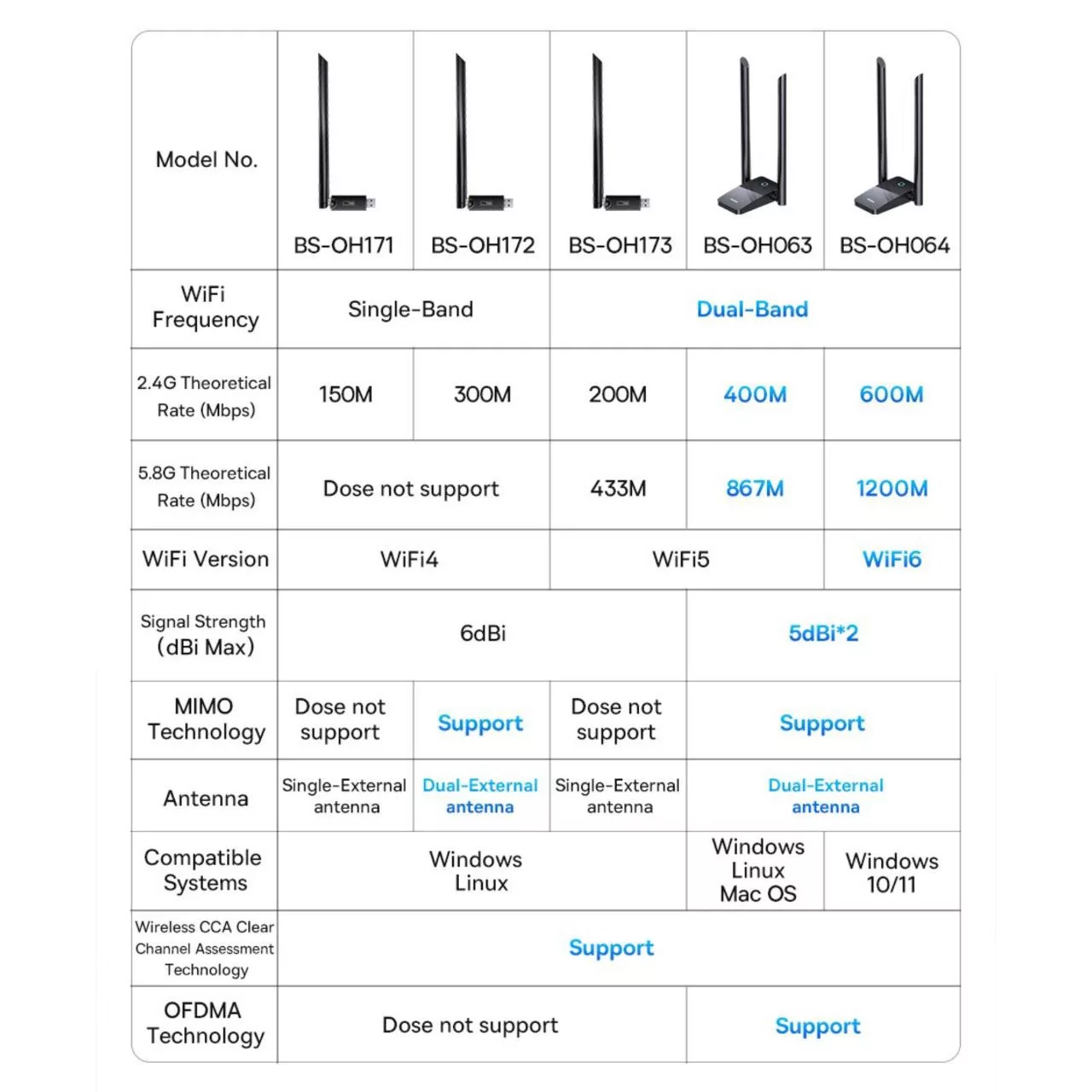 کارت شبکه بی سیم USB بیسوس مدل FastJoy Series BS-OH063