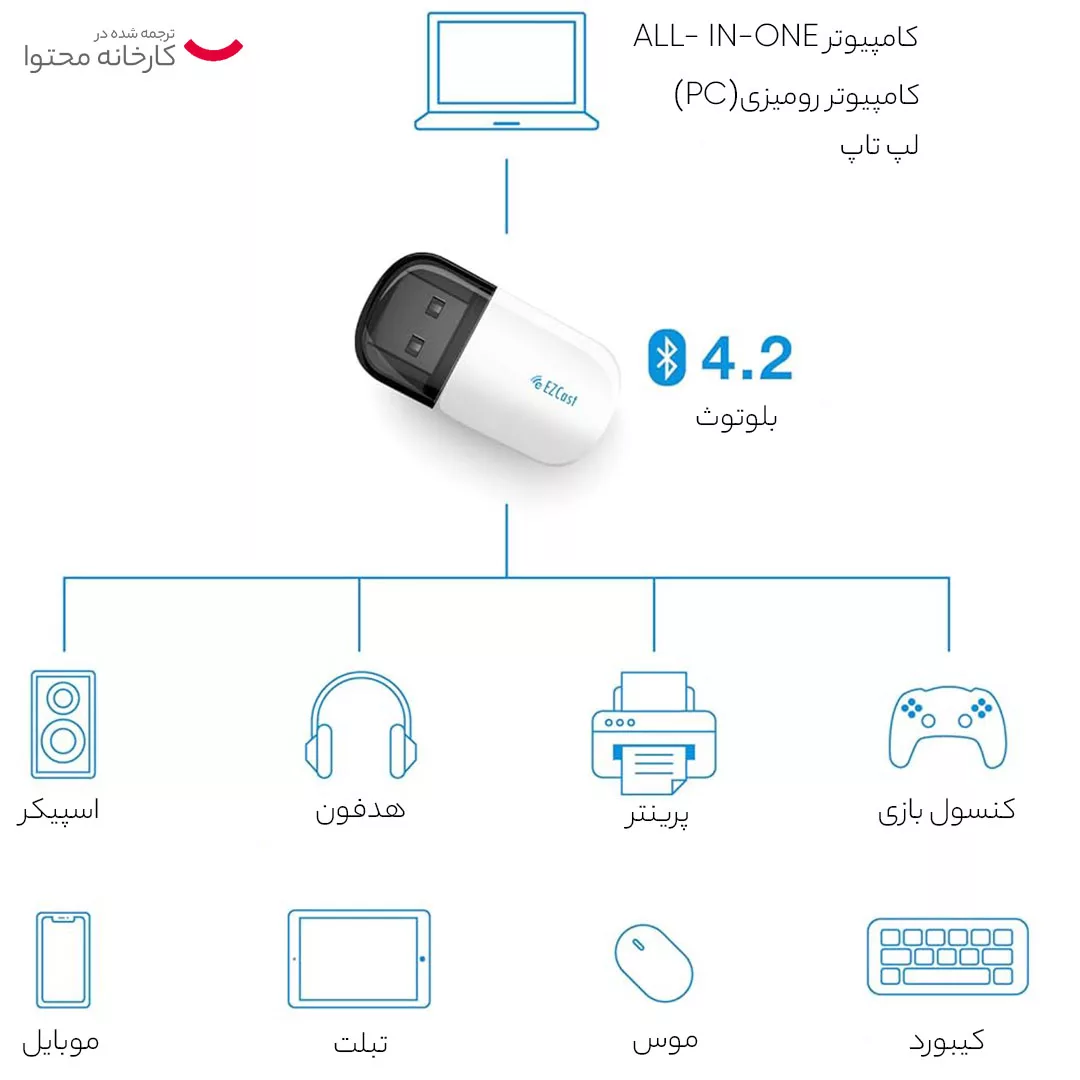 کارت شبکه USB بی سیم ایزی کست مدل EZC-5200BS