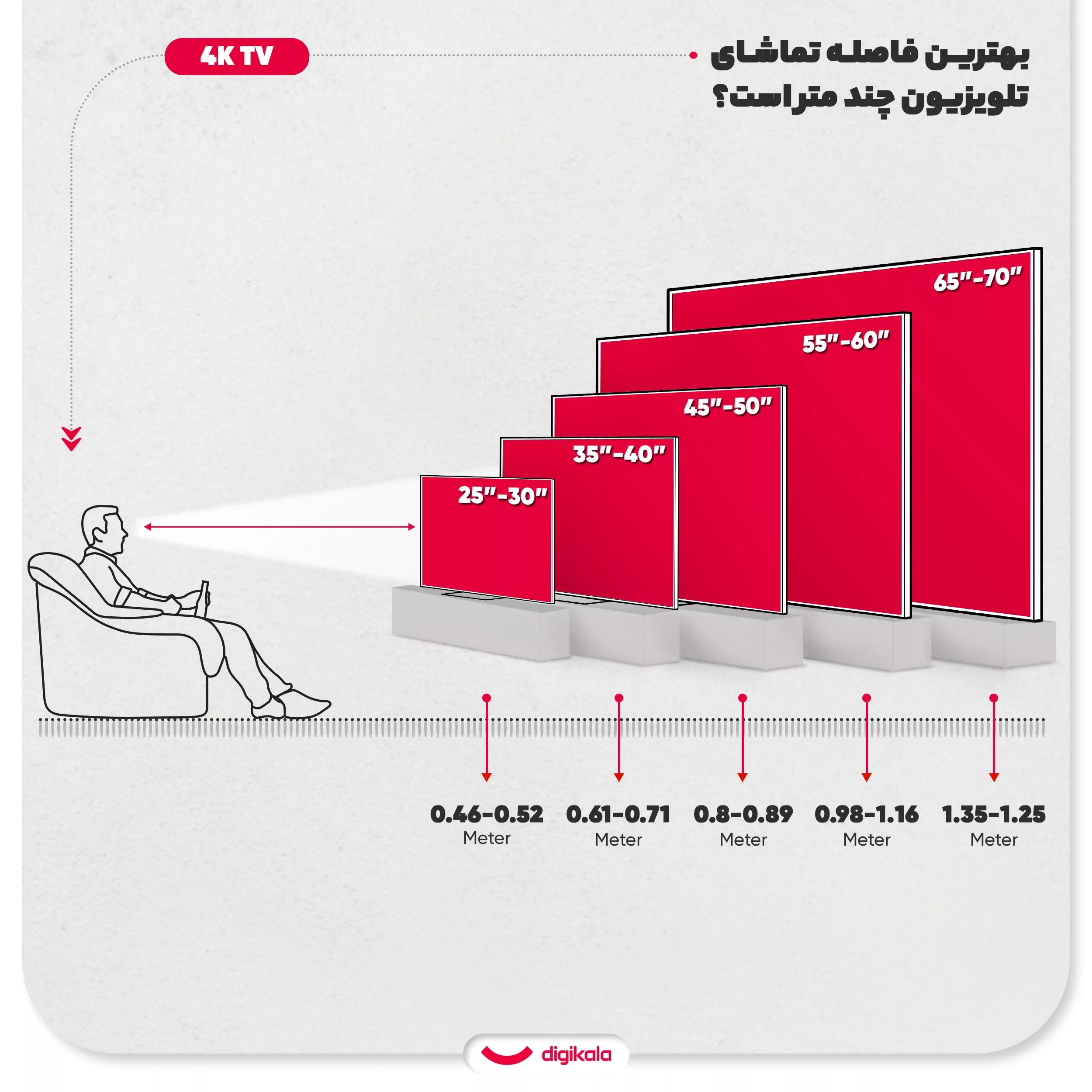 تلویزیون 50 اینچ ال ای دی هوشمند ایکس ویژن مدل 50XCU795