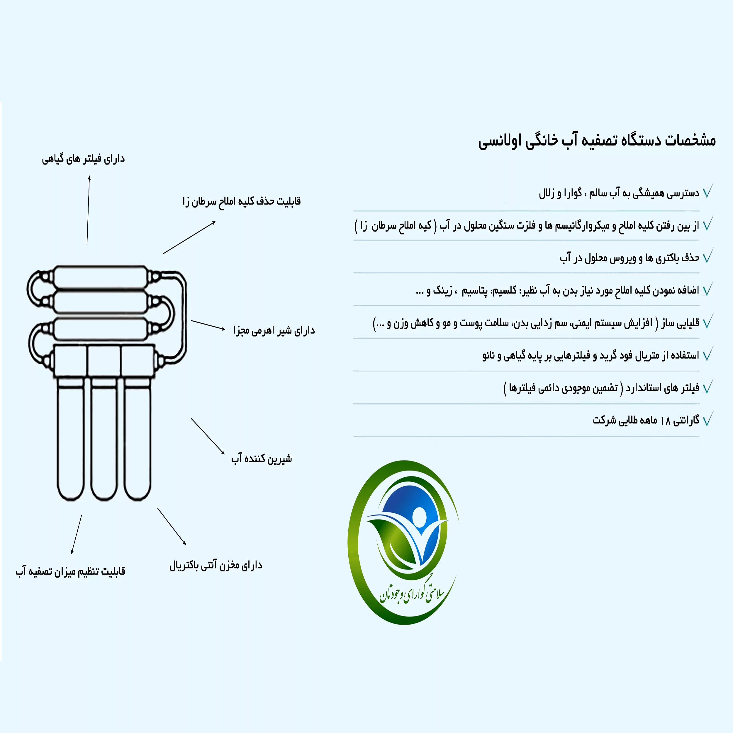 دستگاه تصفیه کننده آب خانگی اولانسی مدل Olansi RO-A930
