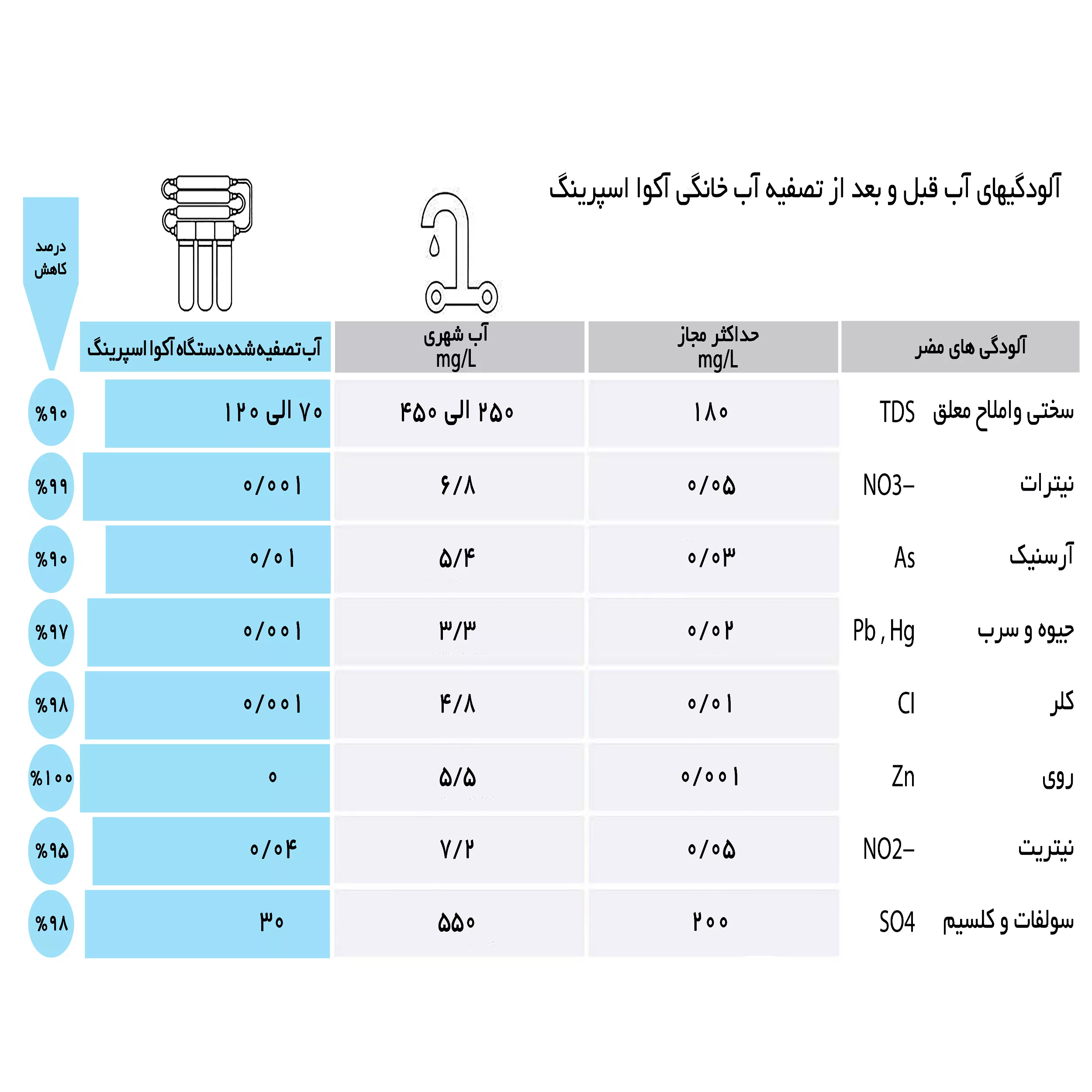 دستگاه تصفیه کننده آب آکوآ اسپرینگ مدل UF-SF4000 به همراه فیلتر رسوبگیر گلیتز