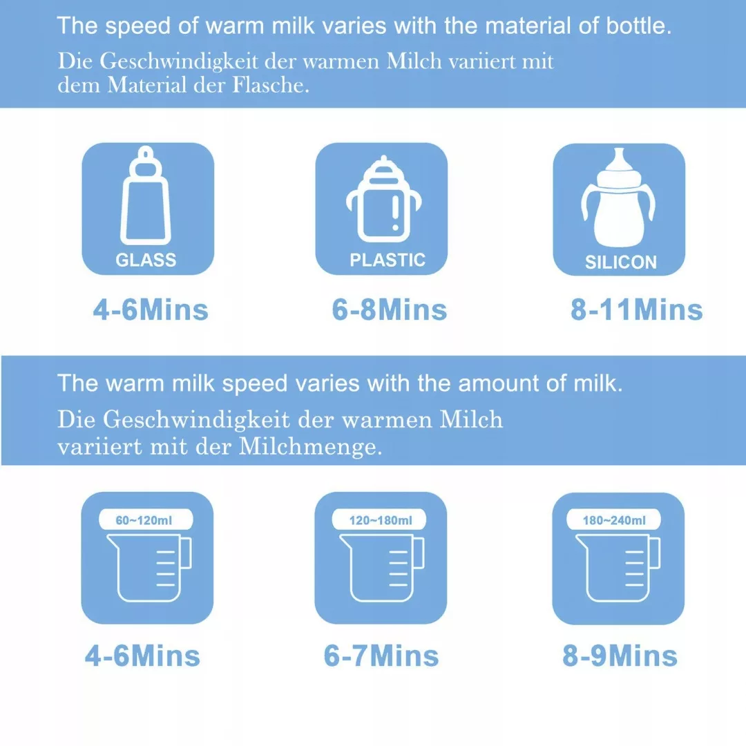 گرم کننده شیشه شیر گرونس مدل W3