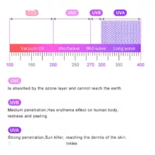 عینک آفتابی زنانه جیپ مدل GSA8186 C1