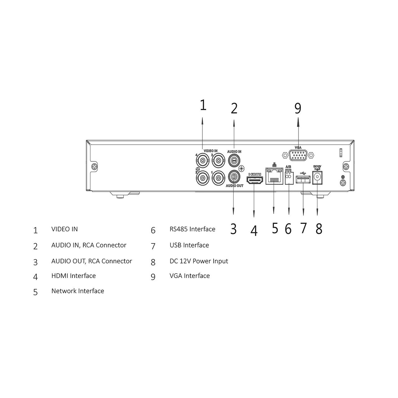 سیستم امنیتی داهوا مدل DP42A2220-F