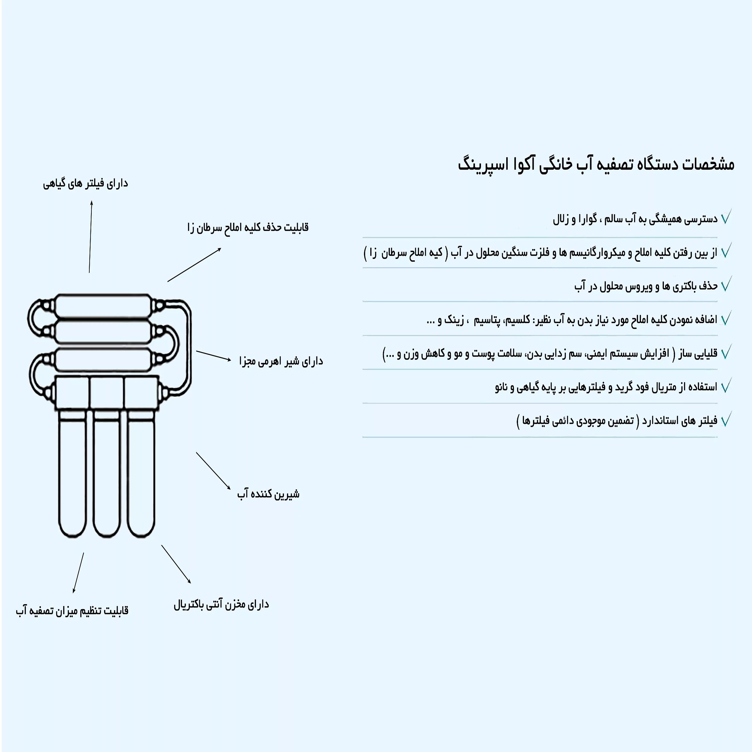 دستگاه تصفیه کننده آب آکوآ اسپرینگ مدل SF4800 به همراه فیلتر تصفیه آب کد 01 مجموعه 4 عددی و نشتی گیر