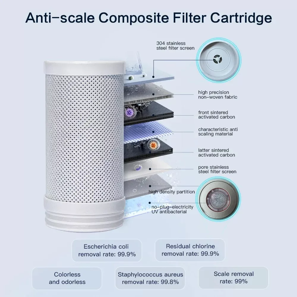 دستگاه تصفیه کننده آب مدل تتیس