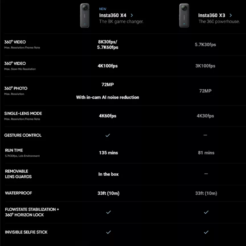 دوربین فیلم برداری ورزشی اینستا 360 مدل X4 به همراه مونوپاد