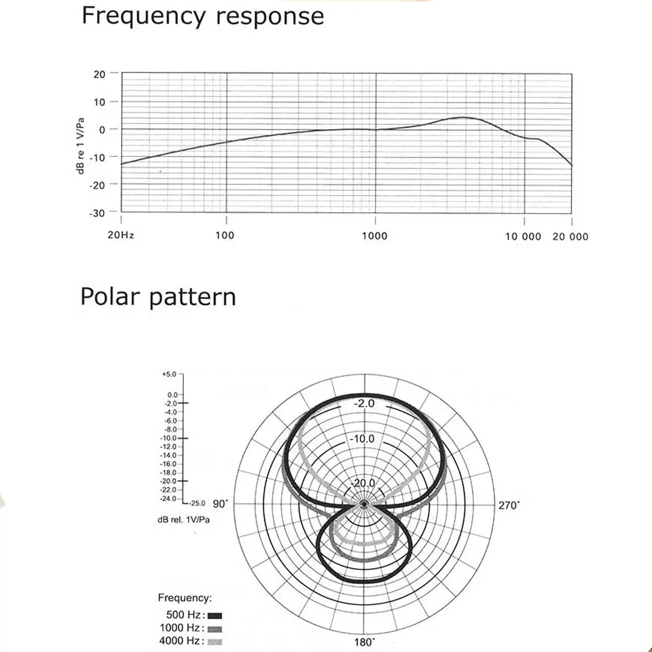 میکروفن شات گان بویا مدل BY-BM2021