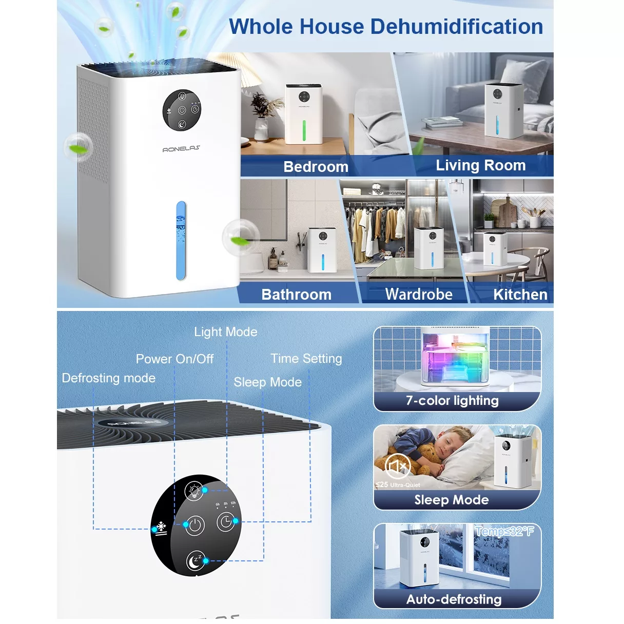 دستگاه رطوبت گیر انیلس مدل DS01