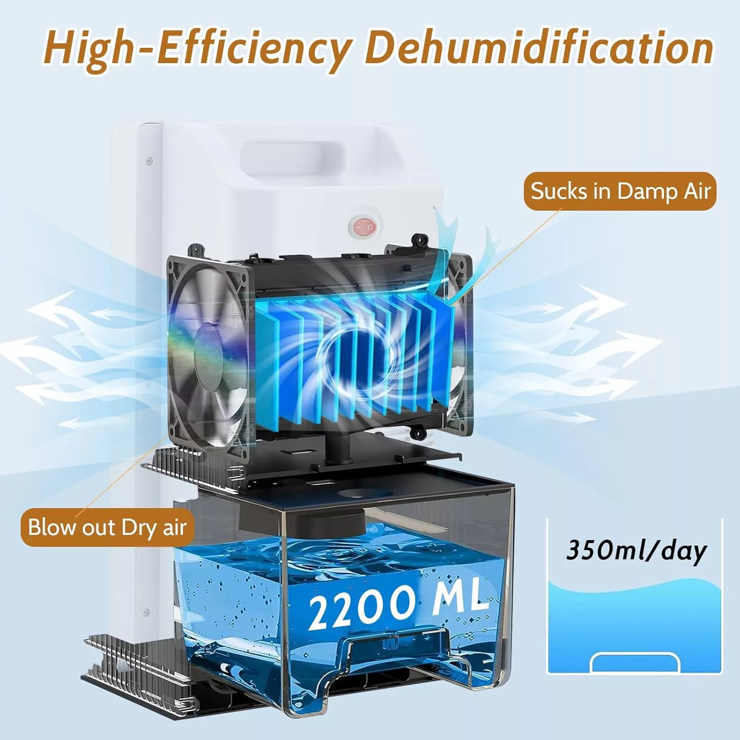 دستگاه رطوبت گیر مدل GB-100