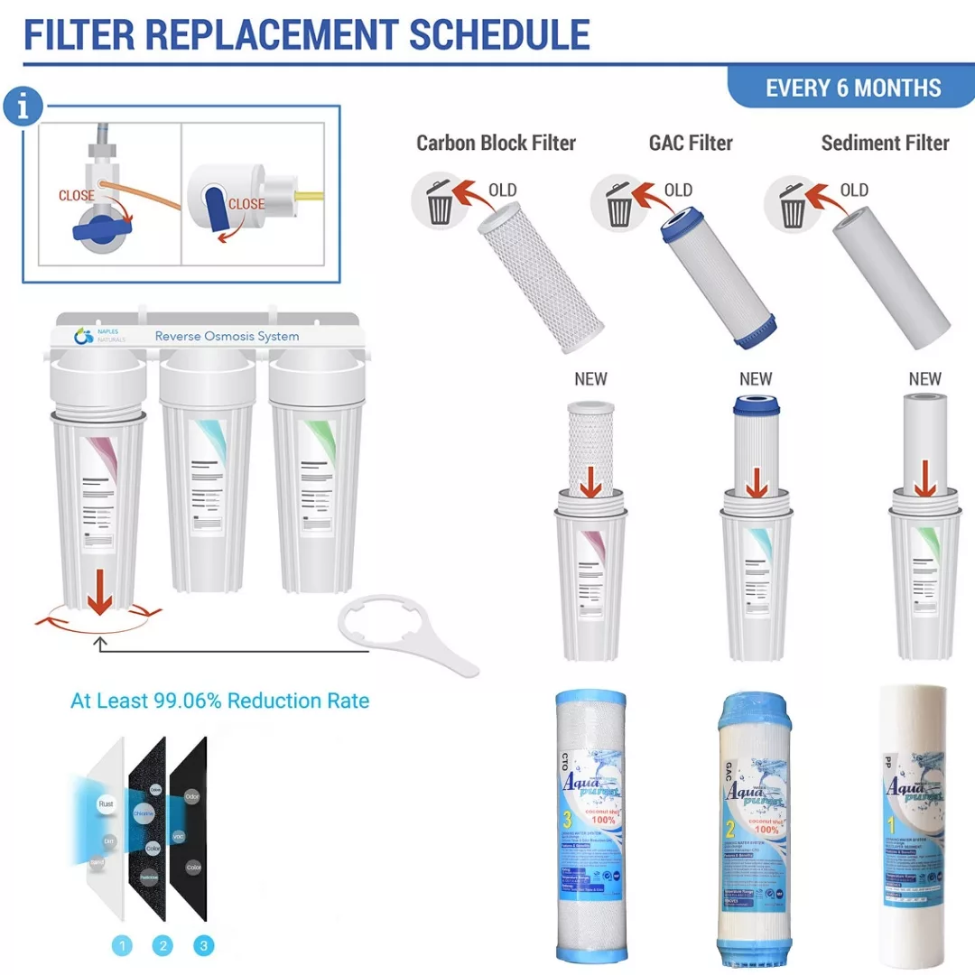 فیلتر دستگاه تصفیه آب آکوا پیورست مدل FL-03 مجموعه 3 عددی به همراه هوزینگ دستگاه تصفیه کننده آب مدل 10INCH مجموعه 3 عددی
