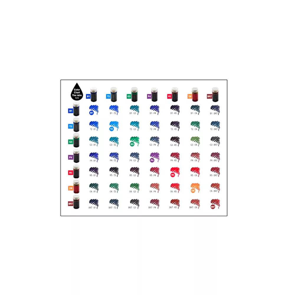 جوهر خودنویس یوروپن مدل SIGNATOR-006 کد 101256 بسته 7 عددی