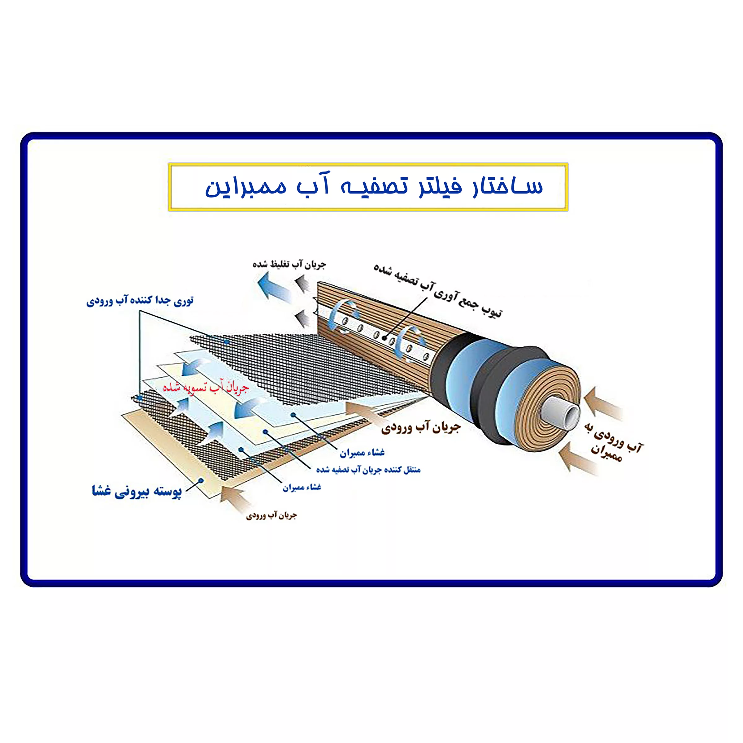 فیلتر دستگاه تصفیه آب آکوآ اسپرینگ مدل FAS_FTW10 مجموعه ده عددی