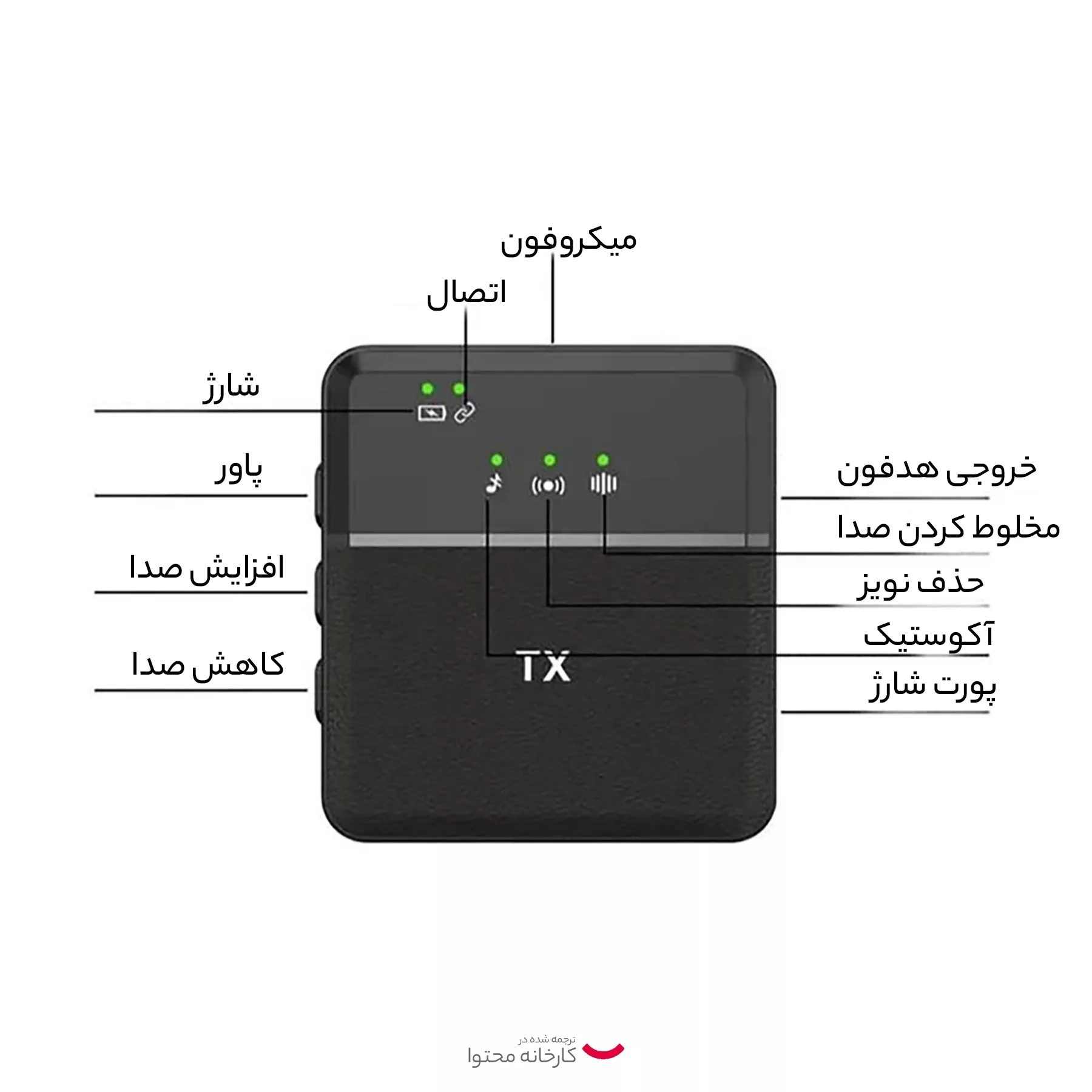 میکروفن یقه ای بیسیم مدل answer SX9 dual