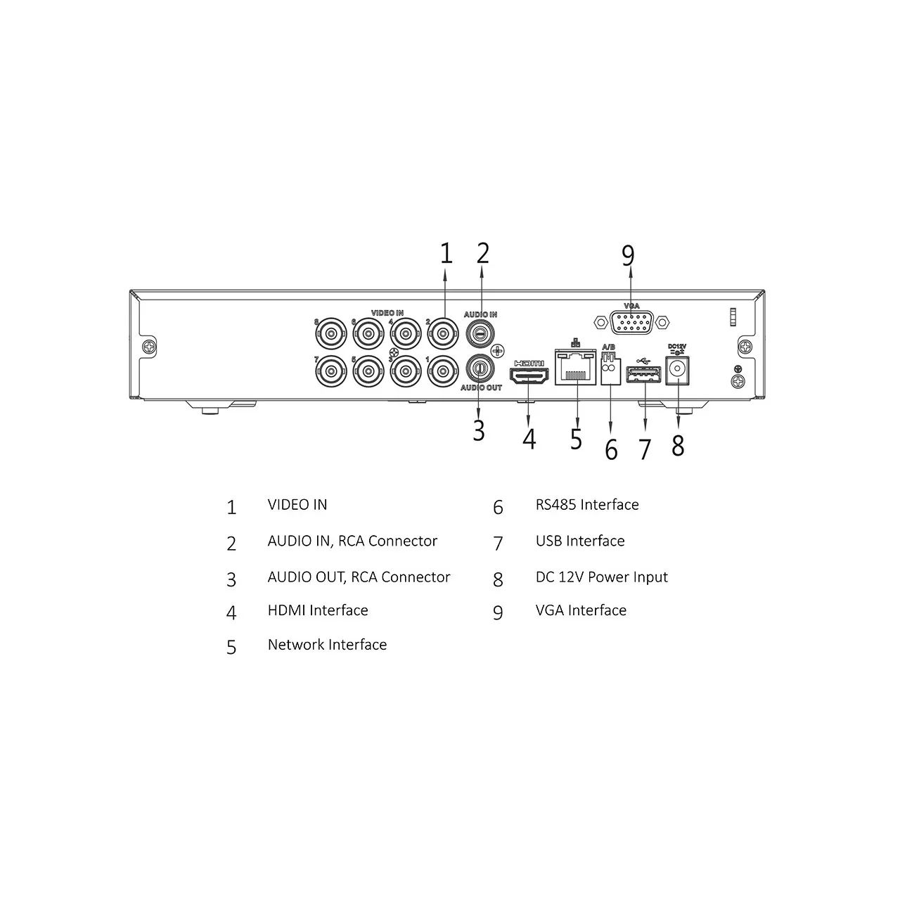 سیستم امنیتی داهوا مدل DP82S1711-E