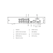 سیستم امنیتی داهوا مدل DP82I1704-E