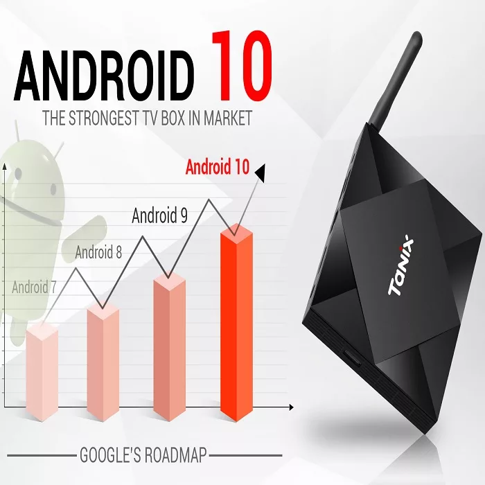 اندروید باکس تانیکس مدل 4/64- TX6S به همراه کیبورد هوشمند تاچ پد