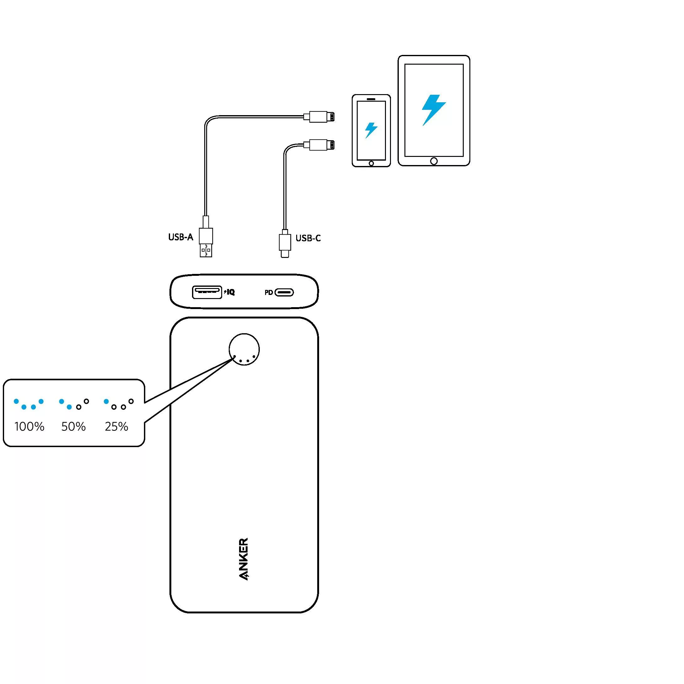 پاوربانک انکر مدل A1287 ظرفیت 20000 میلی آمپر ساعت