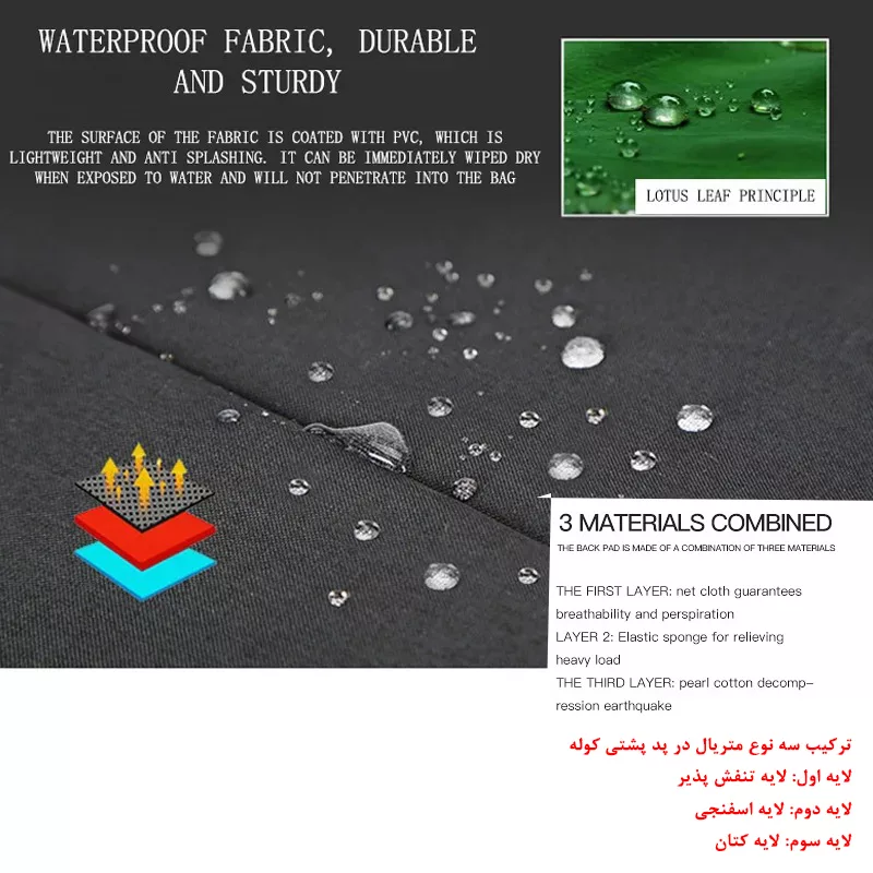 کوله پشتی لپ تاپ مدل 068Med مناسب برای لپ تاپ 14.1 تا 15.6 اینچی