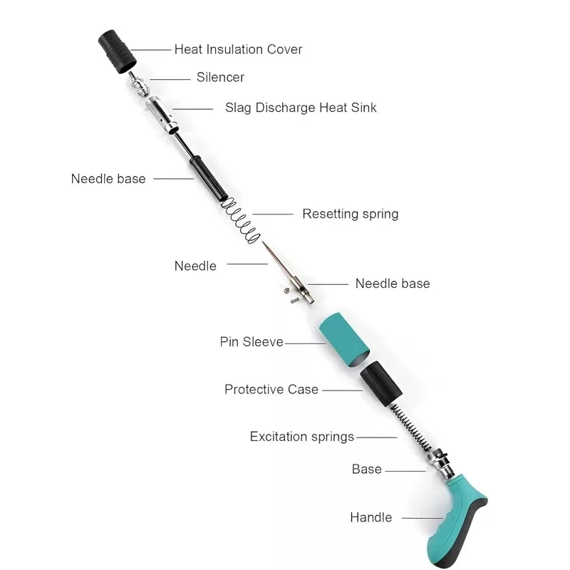 تفنگ میخ کوب دلیکس کد DLX1000