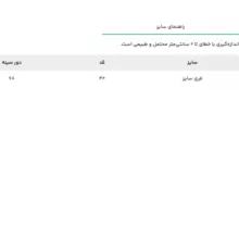 تاپ زنانه جین وست مدل یقه جانی کد 200248 رنگ مشکی