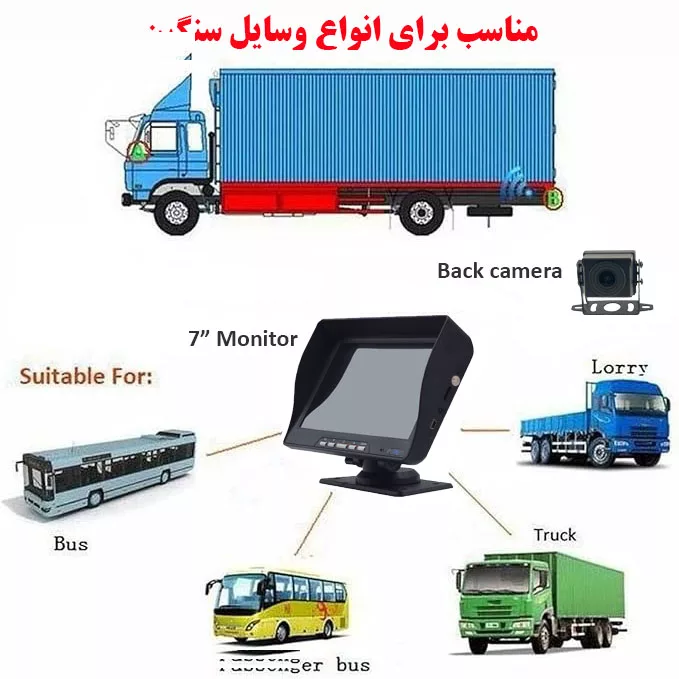 مانیتور و دوربین دنده عقب خودرو مدل Truck HD Recorder