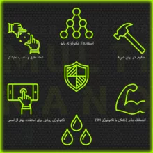 محافظ صفحه نمایش خودرو مولتی نانو مدل X-S1N مناسب برای کی ام سی J7