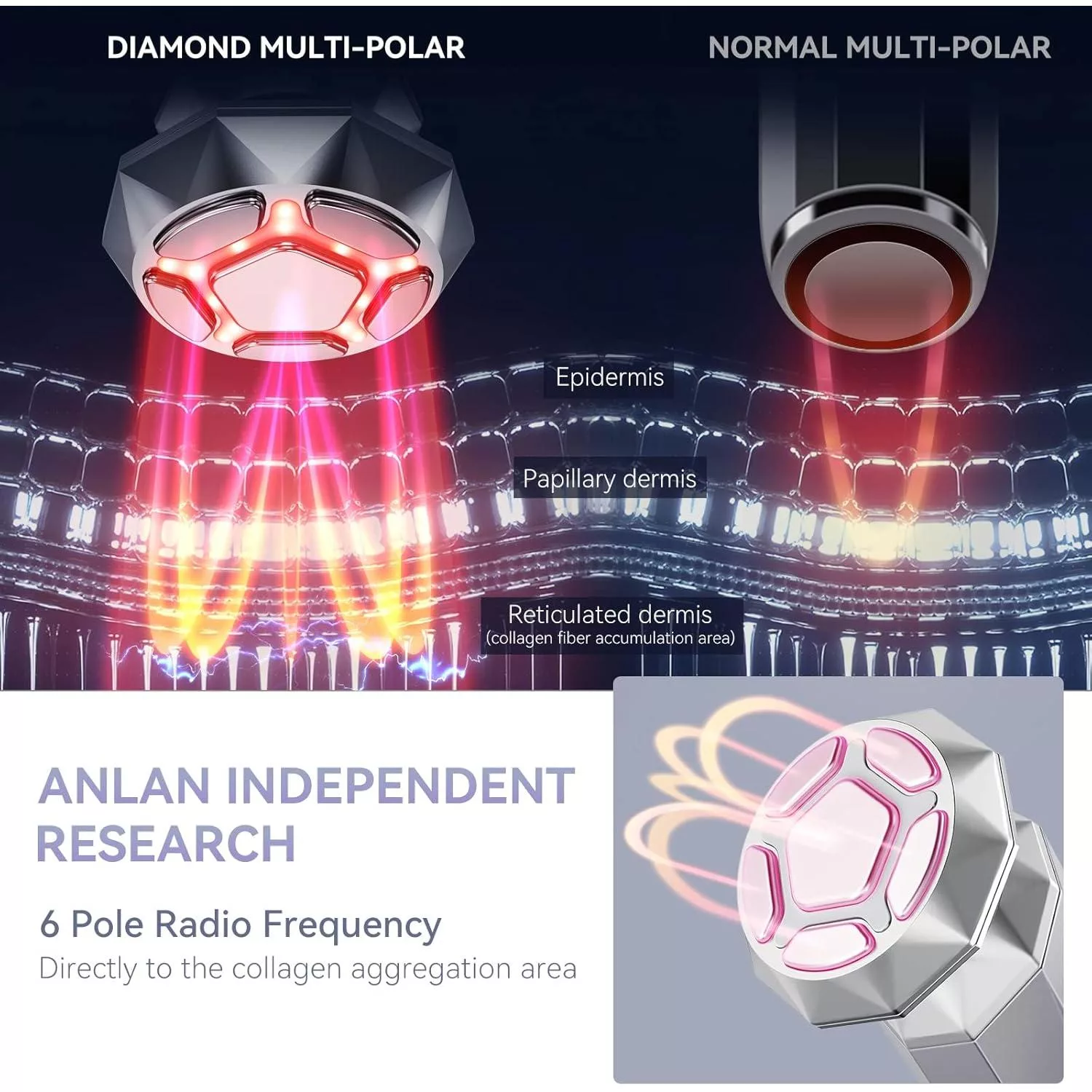 دستگاه جوانسازی صورت آنلن مدل 10A-01