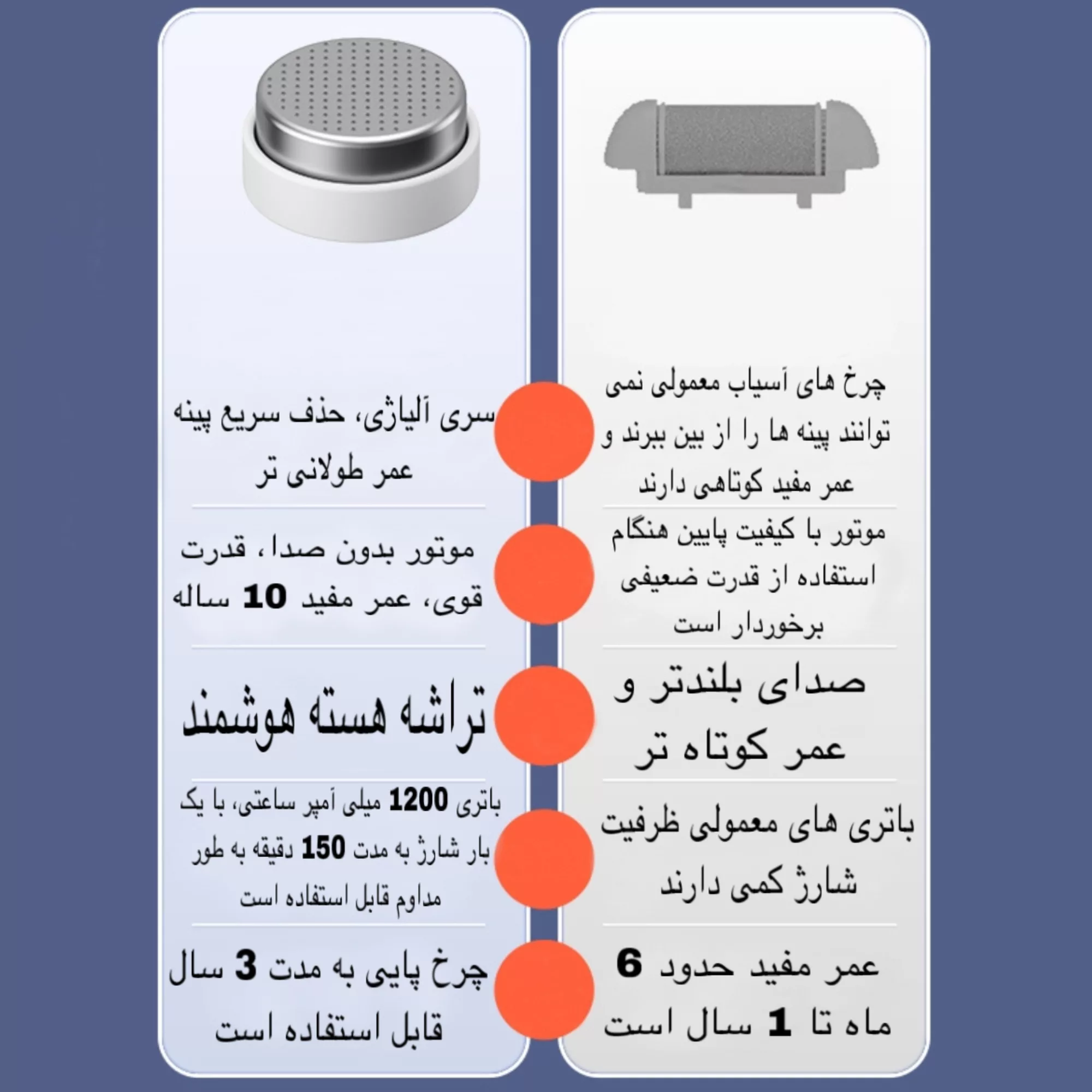 سنگ پا برقی مدل HH-368